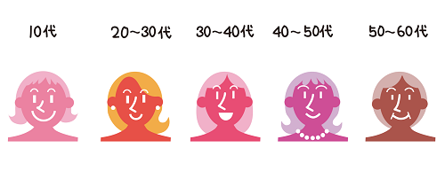 Pierrot(ピエロ) 対象年齢